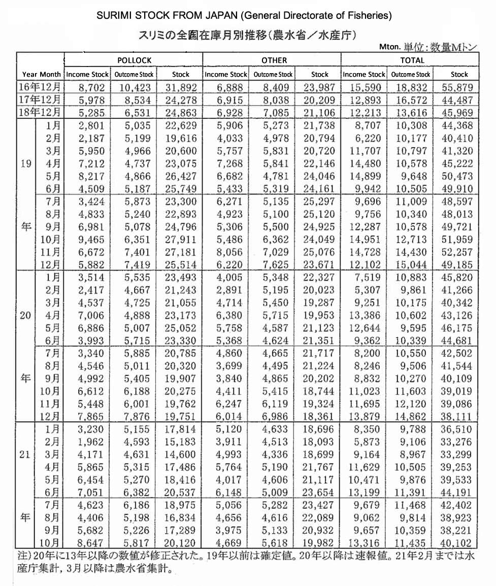 2022010606ing-Stock de surimi de Japon2 FIS seafood_media.jpg